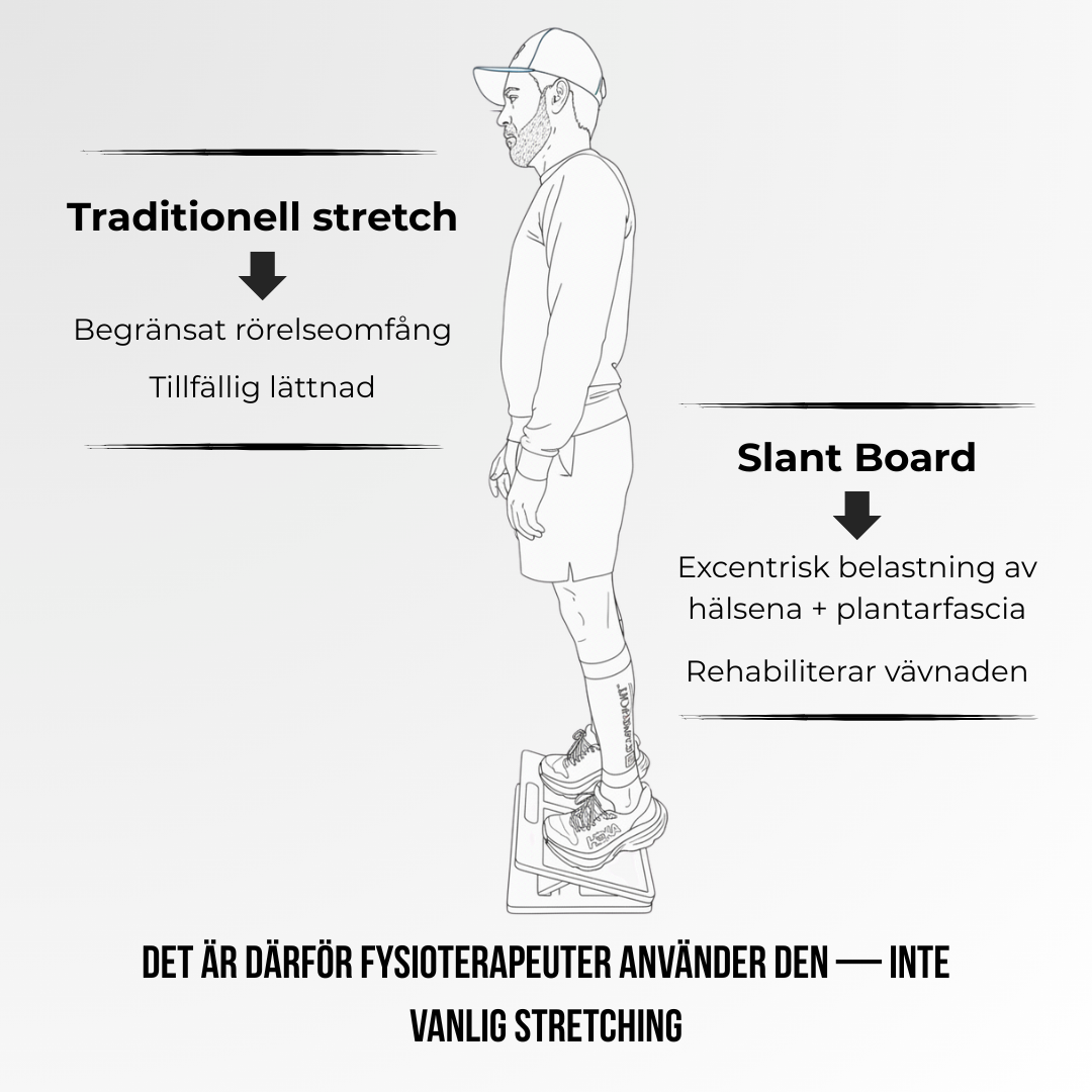 Trukka Slant Board Original - träningsredskapet som används av fysioterapeuter för att rehabilitera hälsporre, hälseneinflammation och knäskador